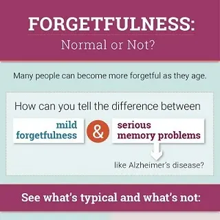 Dealing with Forgetfulness in 3 Easy Steps