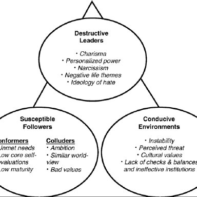 Destructive triangle: how I lost both friendship and love