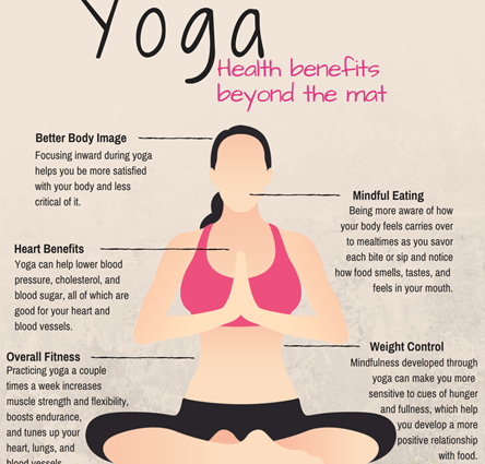 Apa yoga mbantu nyuda kuatir lan depresi?