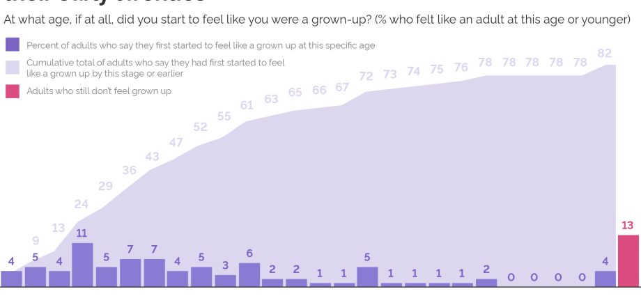 Early grown-up children: will they become good parents and partners?