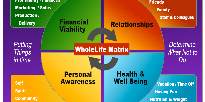 Happy Life Matrix