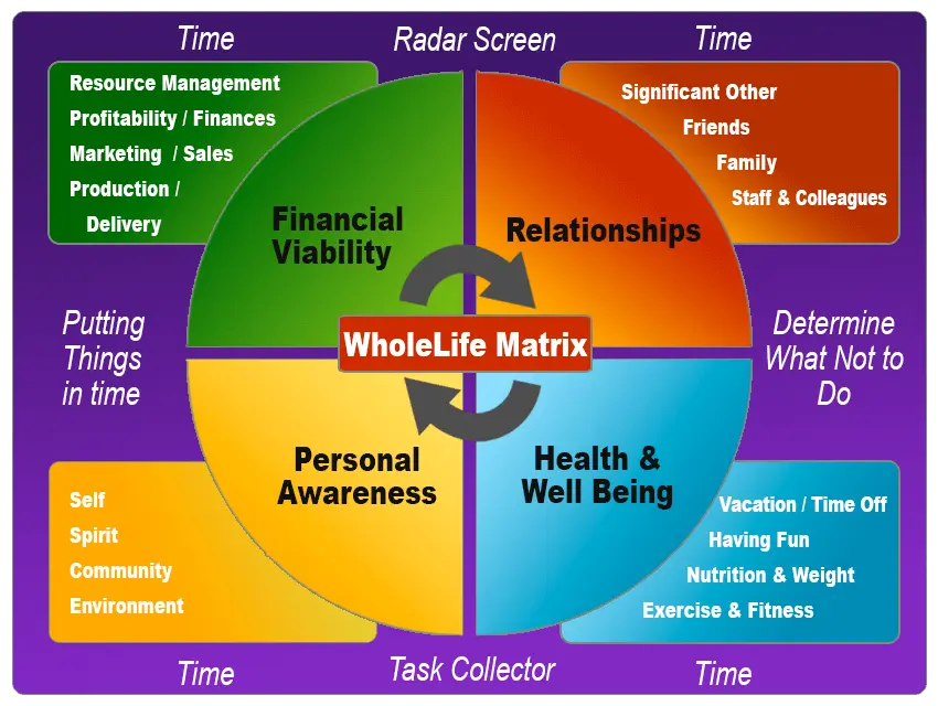 Happy Life Matrix