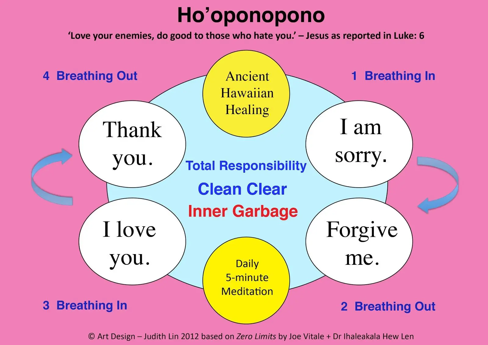 Ho&#8217;oponopono method: change the world, start with yourself