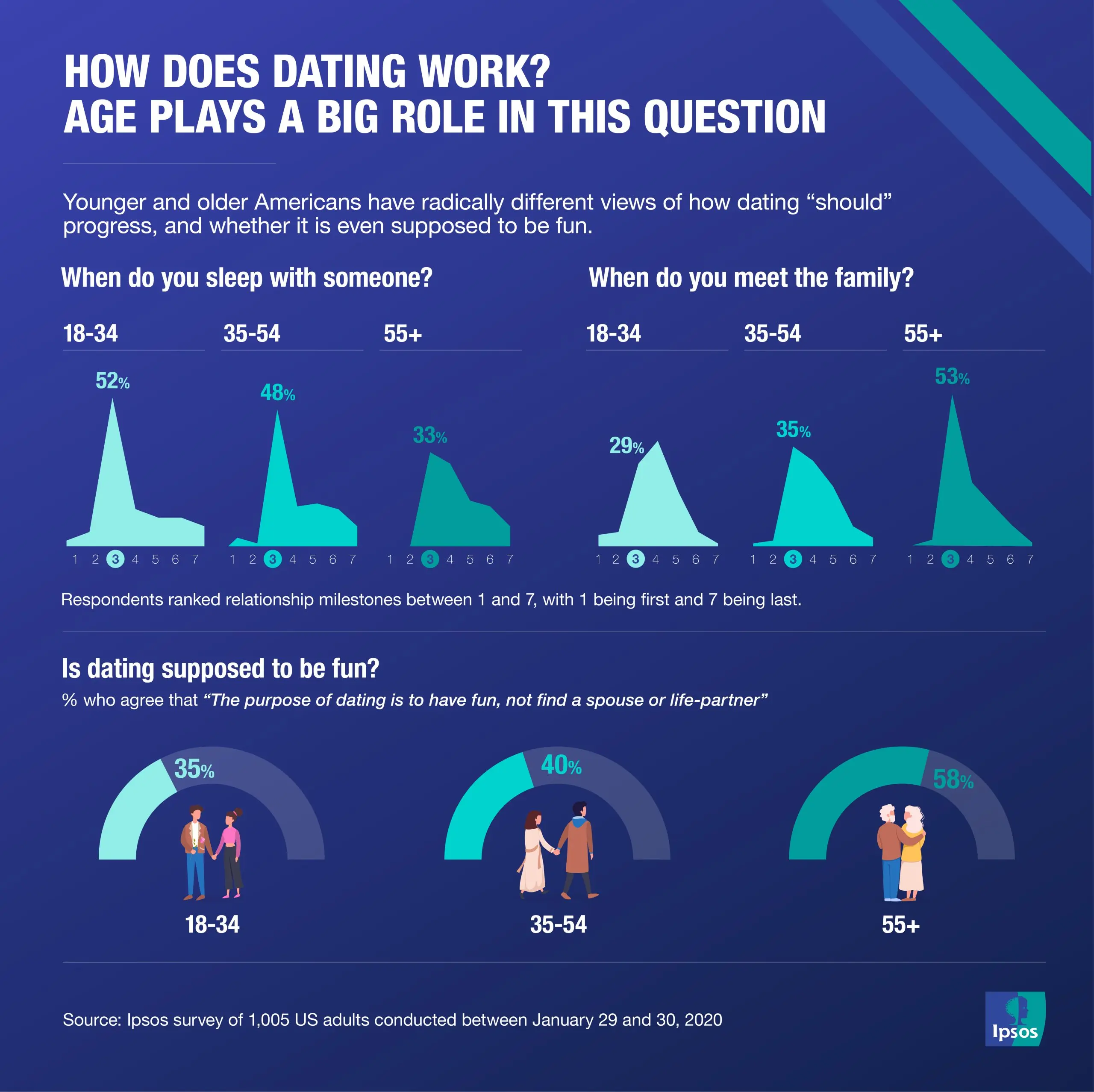 How Dating Works in South Korea: A Pre-Dating Survey and Coffee at Night