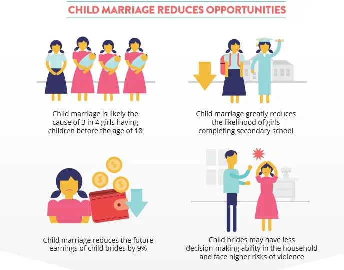 How marriage affects a man&#8217;s health