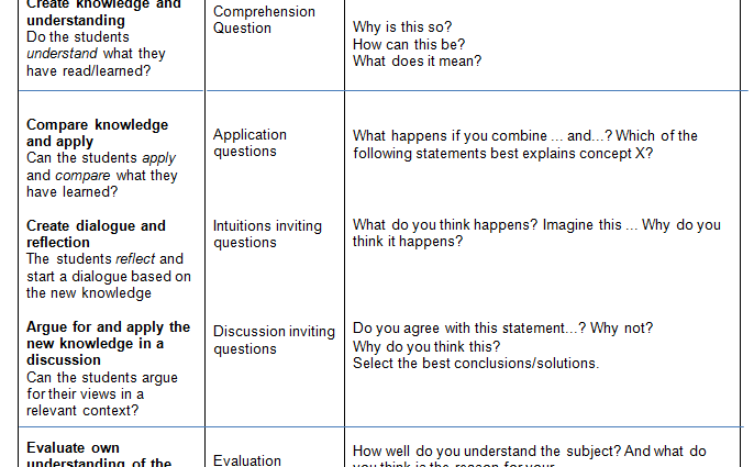 How to formulate a request to a psychologist