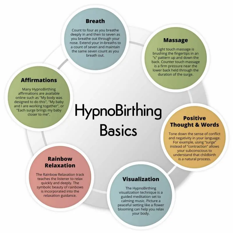 Hypnobirthing: how and to whom they help