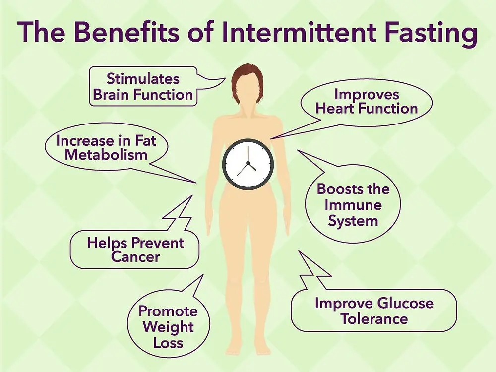 Intermittent fasting improves memory