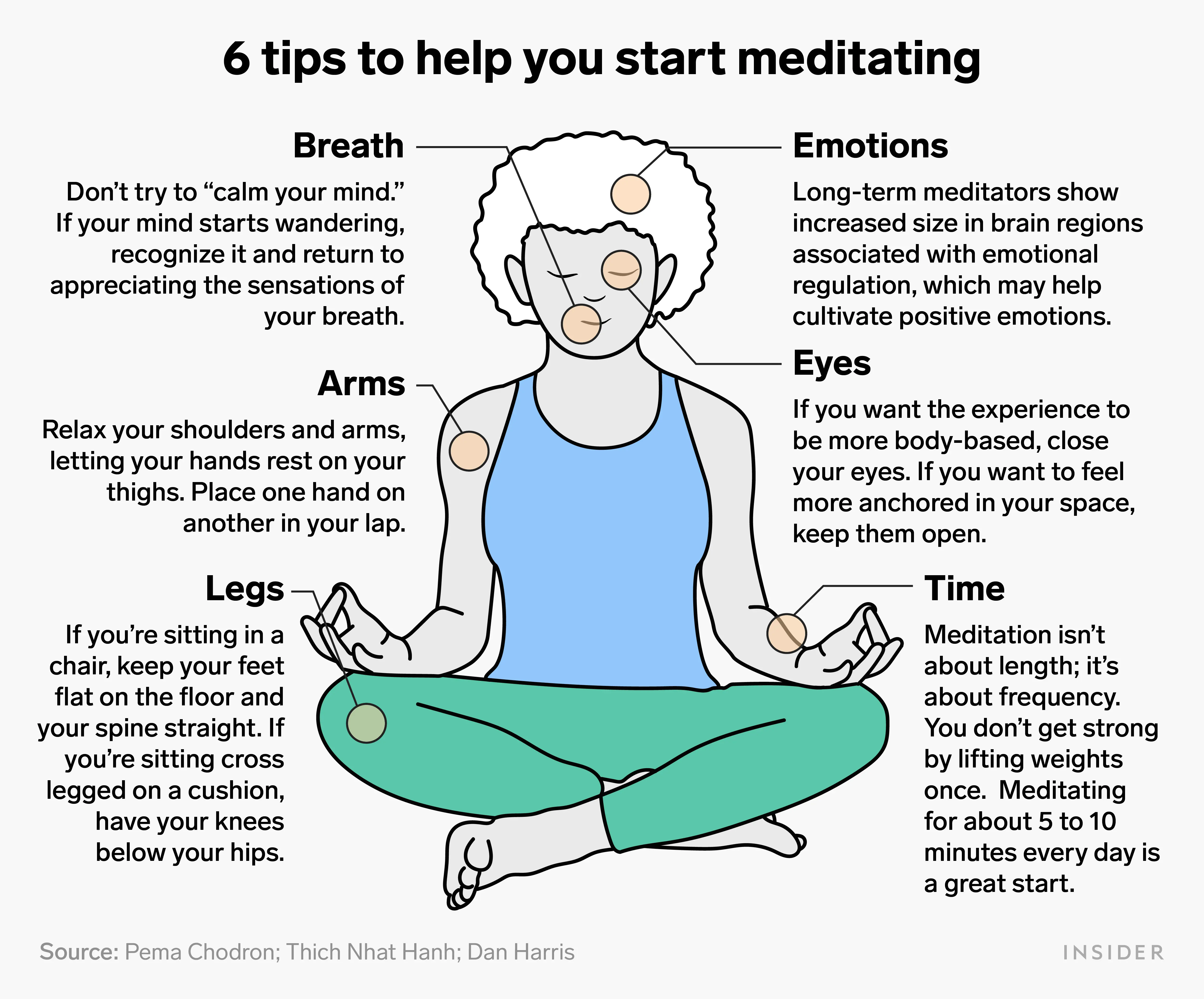 Learning to meditate is better in a group than alone