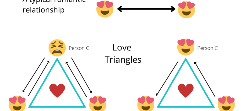 Pshihologija ljubavni trokut Ljubavni trokut