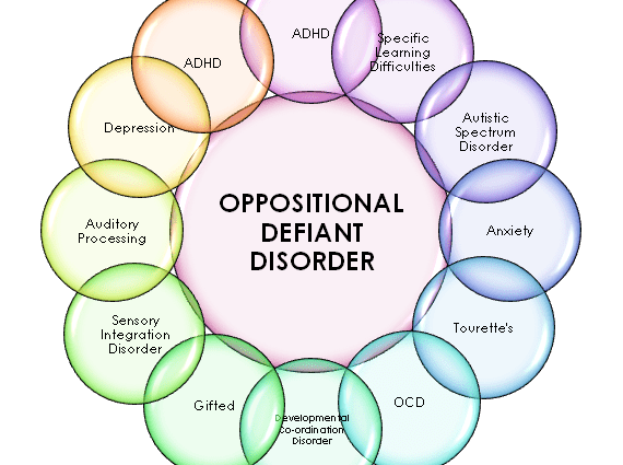 Oppositional Defiant Disorder: Label o Diagnosis?