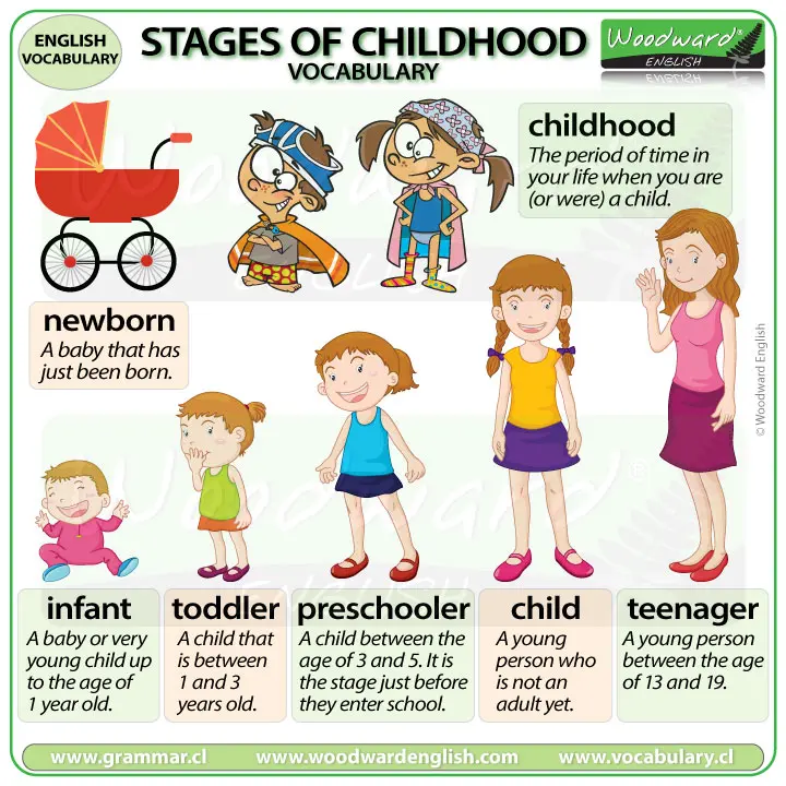 Periods of child development: infancy