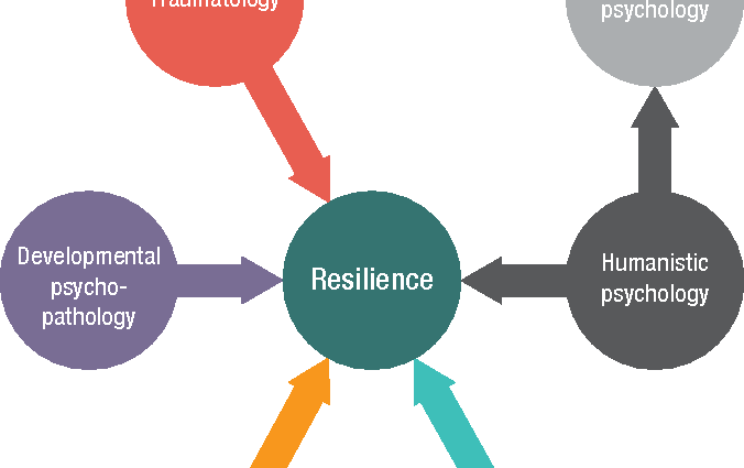 Psychological resilience: what gives us the strength to endure difficulties?