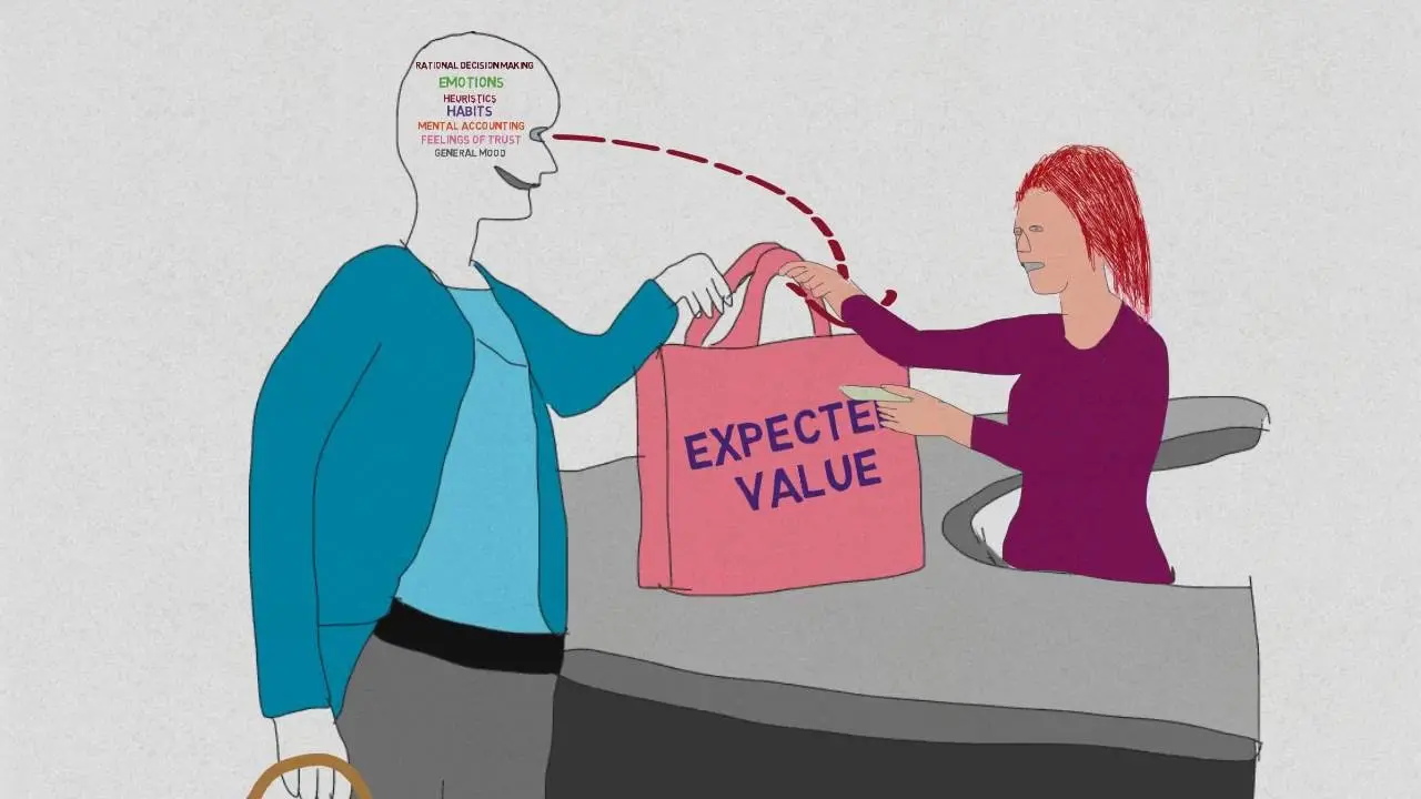 Shopping psychology: who are you in shopping and how to stay rational?