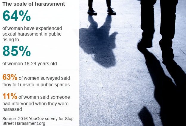 Street harassment: what do men whistle about?