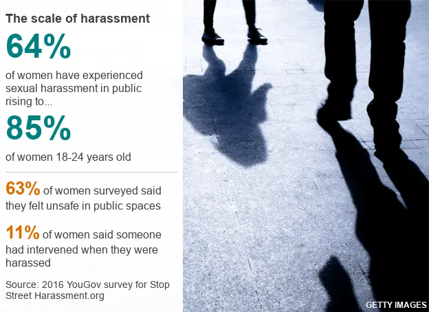 Street harassment: what do men whistle about?