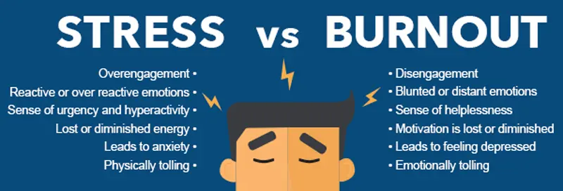 Stress and burnout: why it&#8217;s so important to understand the difference