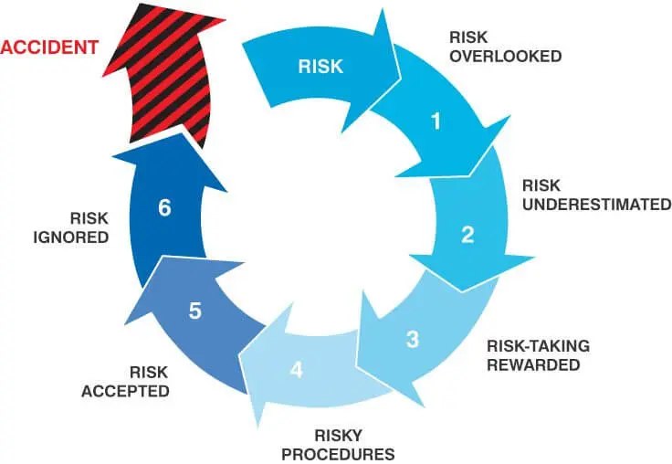 The complacency trap: why we fall into it and how to get out of it