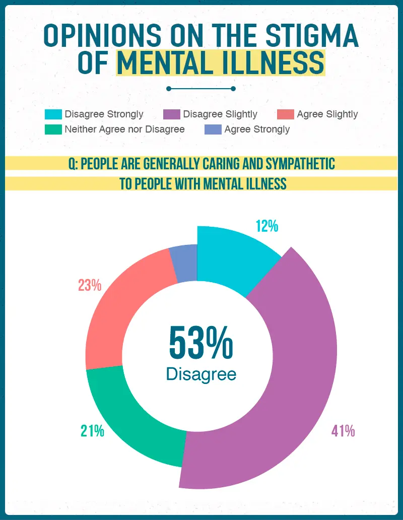 The stigma on the soul: what is the danger of stigmatizing people with mental disorders