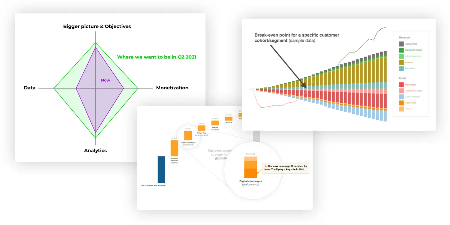 Three visualizations to stop being afraid of change