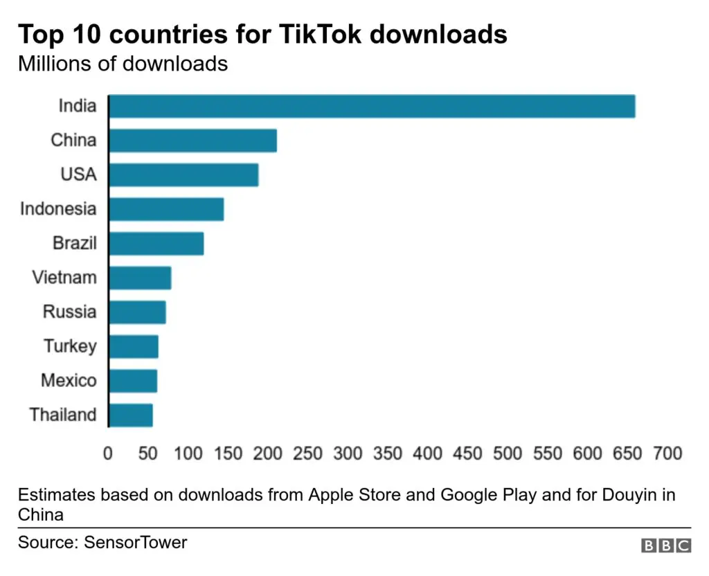 TikTok: what did our children forget there?