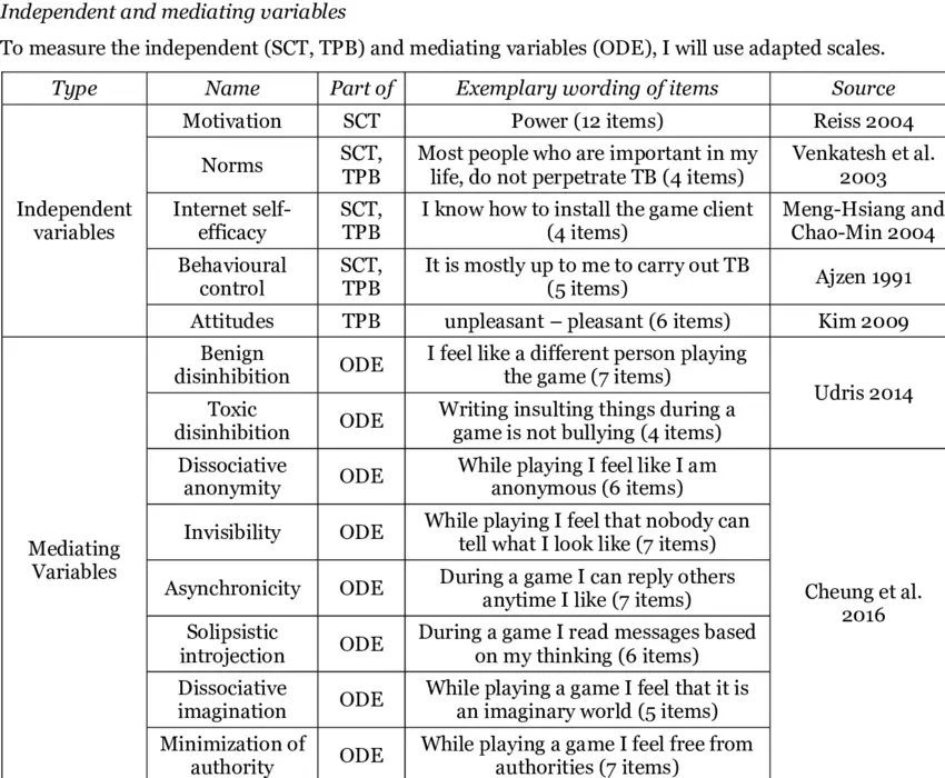 Toxic behavior that is considered normal in society