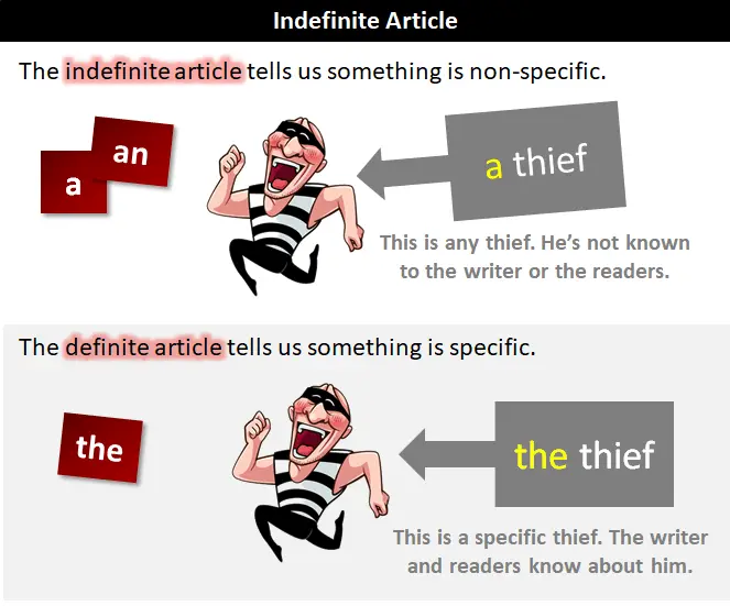 What is the use of idleness?