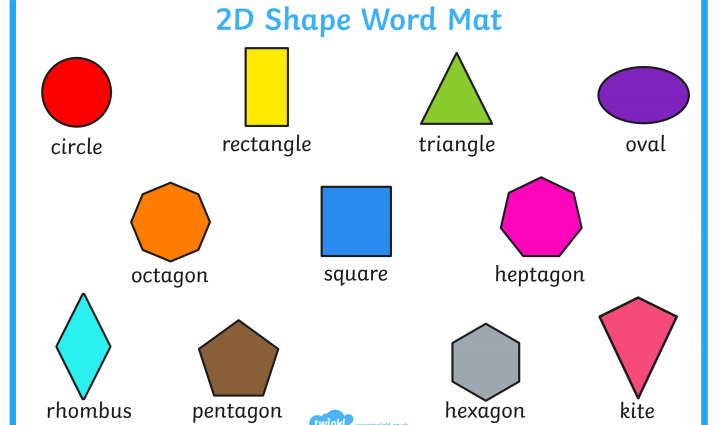 What shapes do we really like?