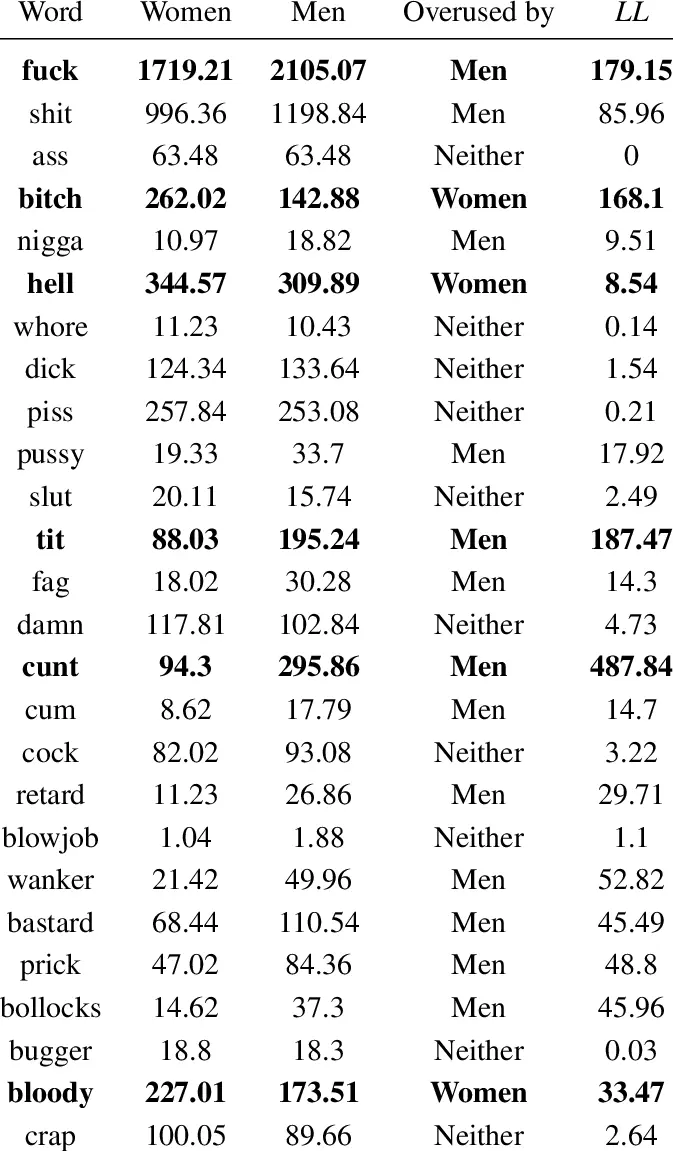 When &#8220;bad words&#8221; are good for the psyche