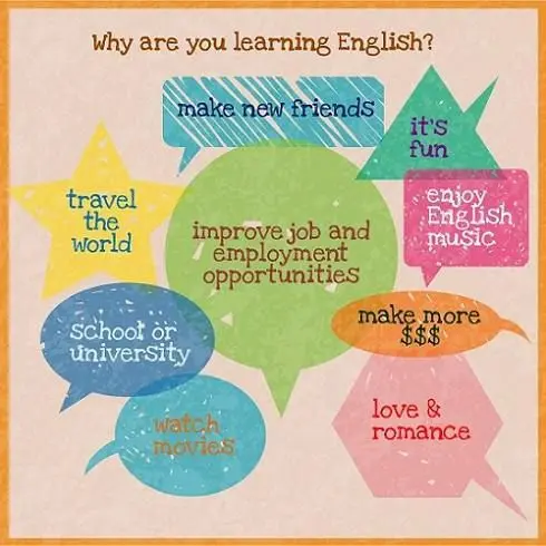 Why learn English if there are online translators?