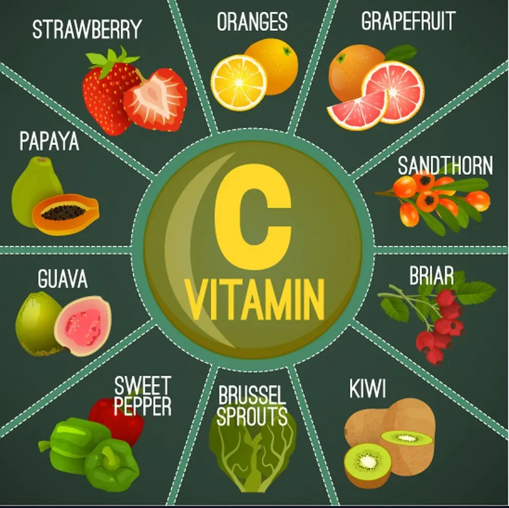 Why Vitamin C in Skin Care is a Great Idea