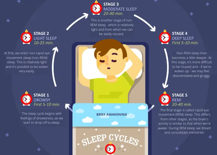 Why we wake up at night and how to help ourselves fall asleep again