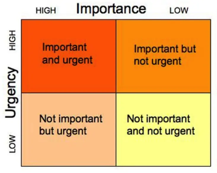 10 Effective Techniques for Improving Personal Efficiency