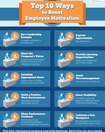 10 ways to increase motivation at work tomorrow