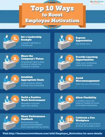 10 ways to increase motivation at work tomorrow