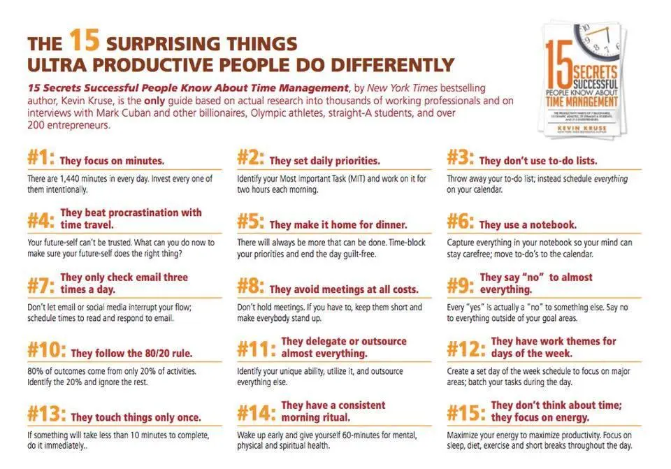 15 habits of productive people