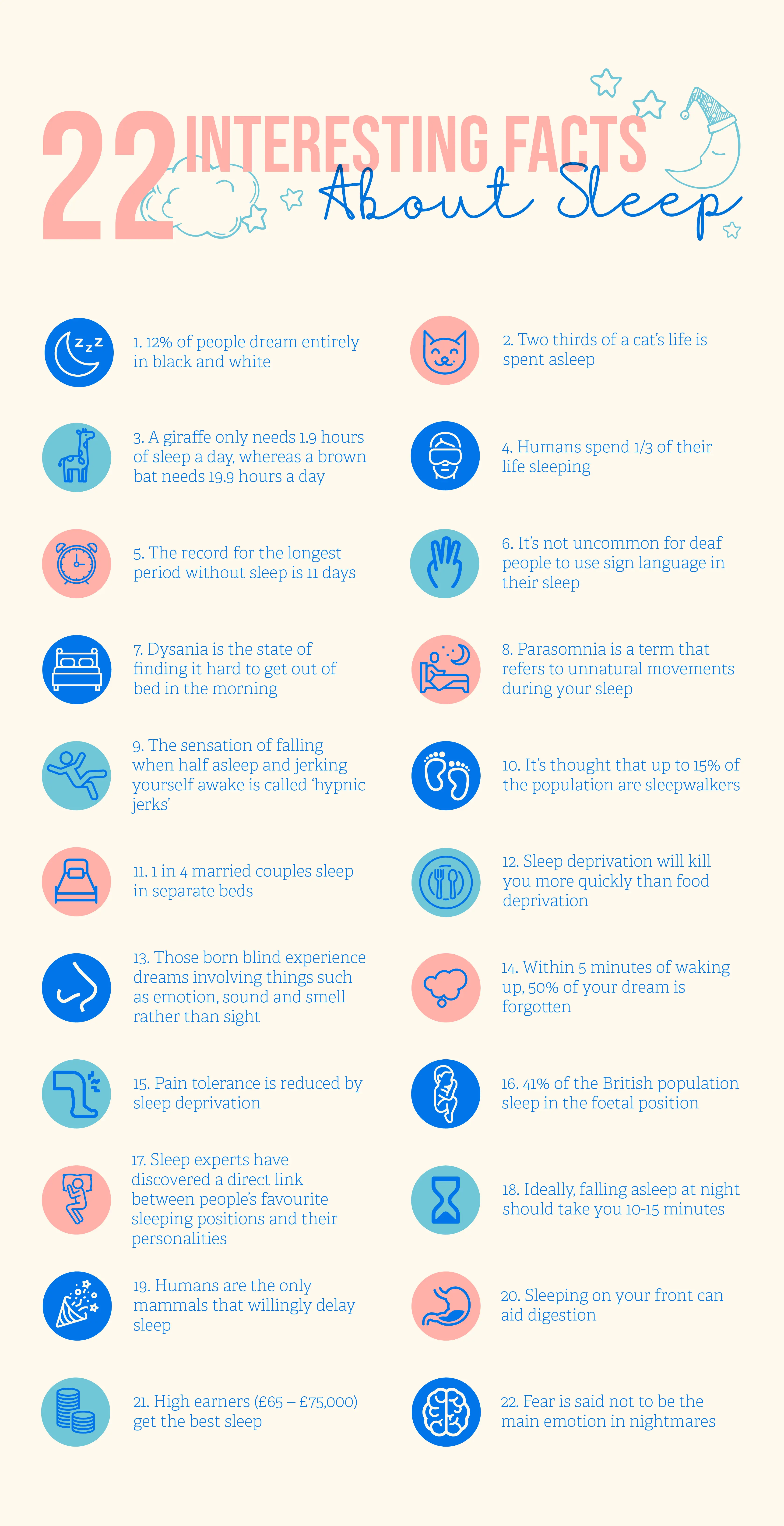 17 interesting facts about sleep that few people know about