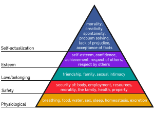 3 foundations of self-respect