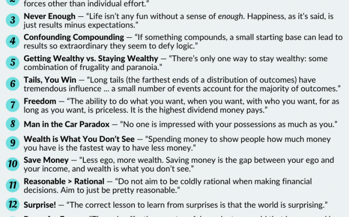 5 basic rules in the psychology of money