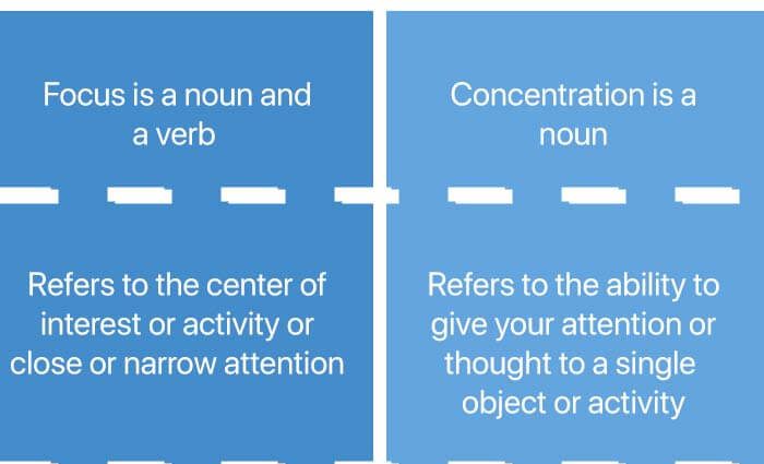 5 causes of loss of concentration in a person