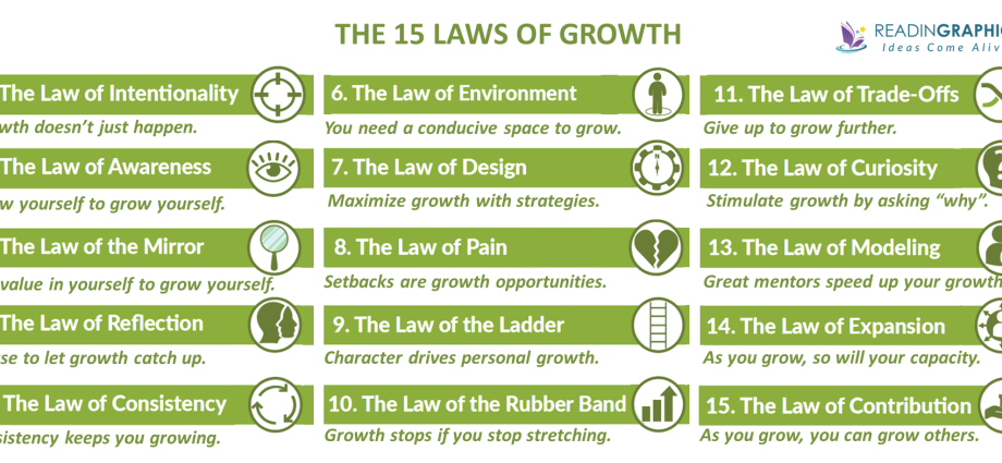 5 hukum utama pertumbuhan pribadi