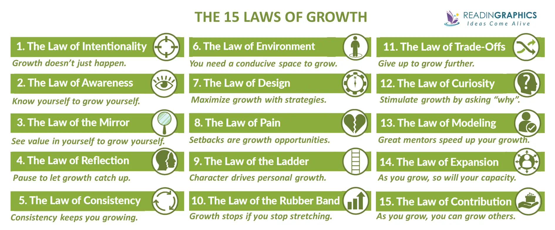 5 main laws of personal growth