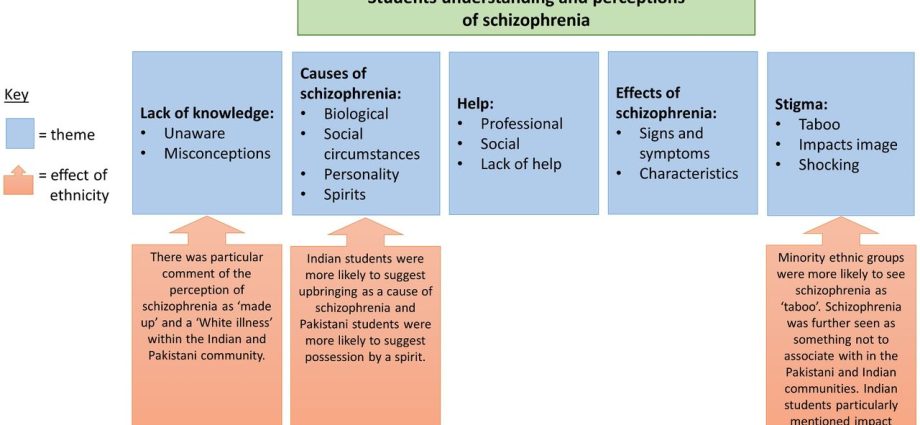 5 misconceptions about schizophrenia that educated people are ashamed to believe