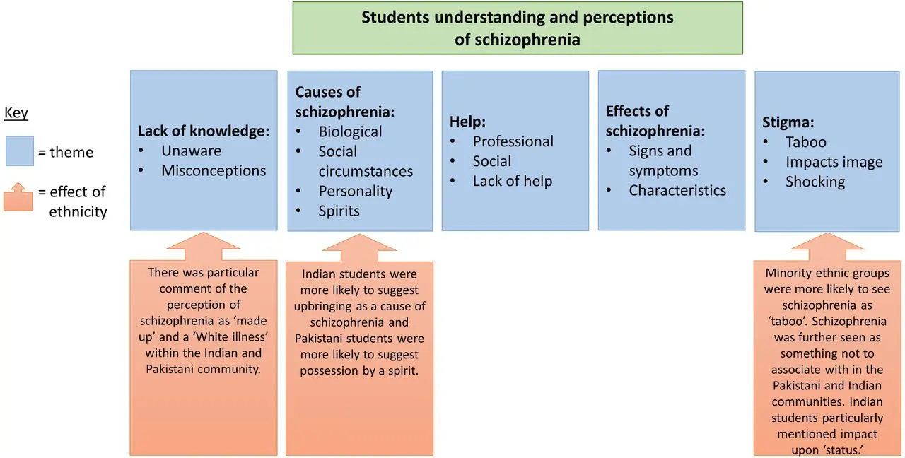 5 misconceptions about schizophrenia that educated people are ashamed to believe