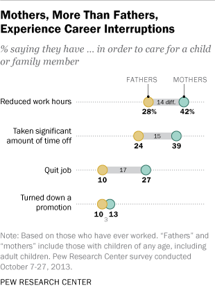 5 work situations where motherhood helps us