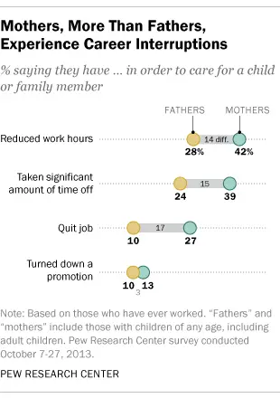 5 work situations where motherhood helps us
