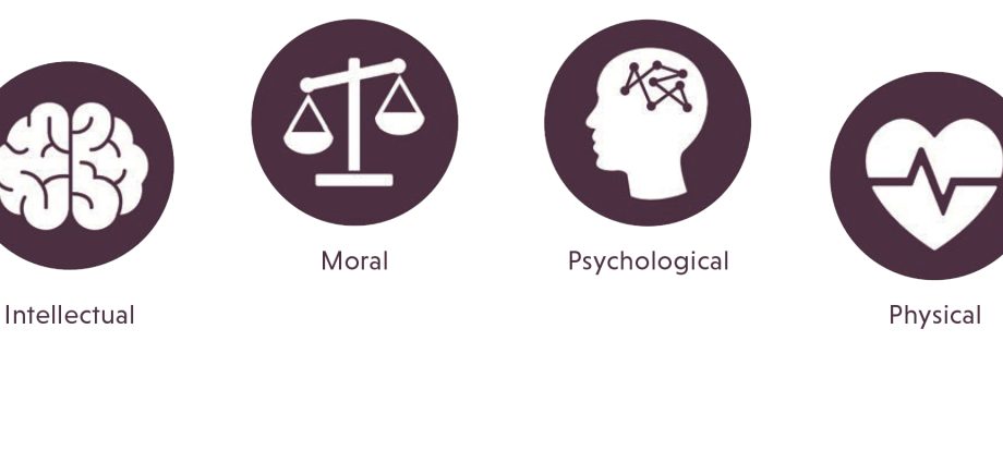 6 mandatory areas for development in human life