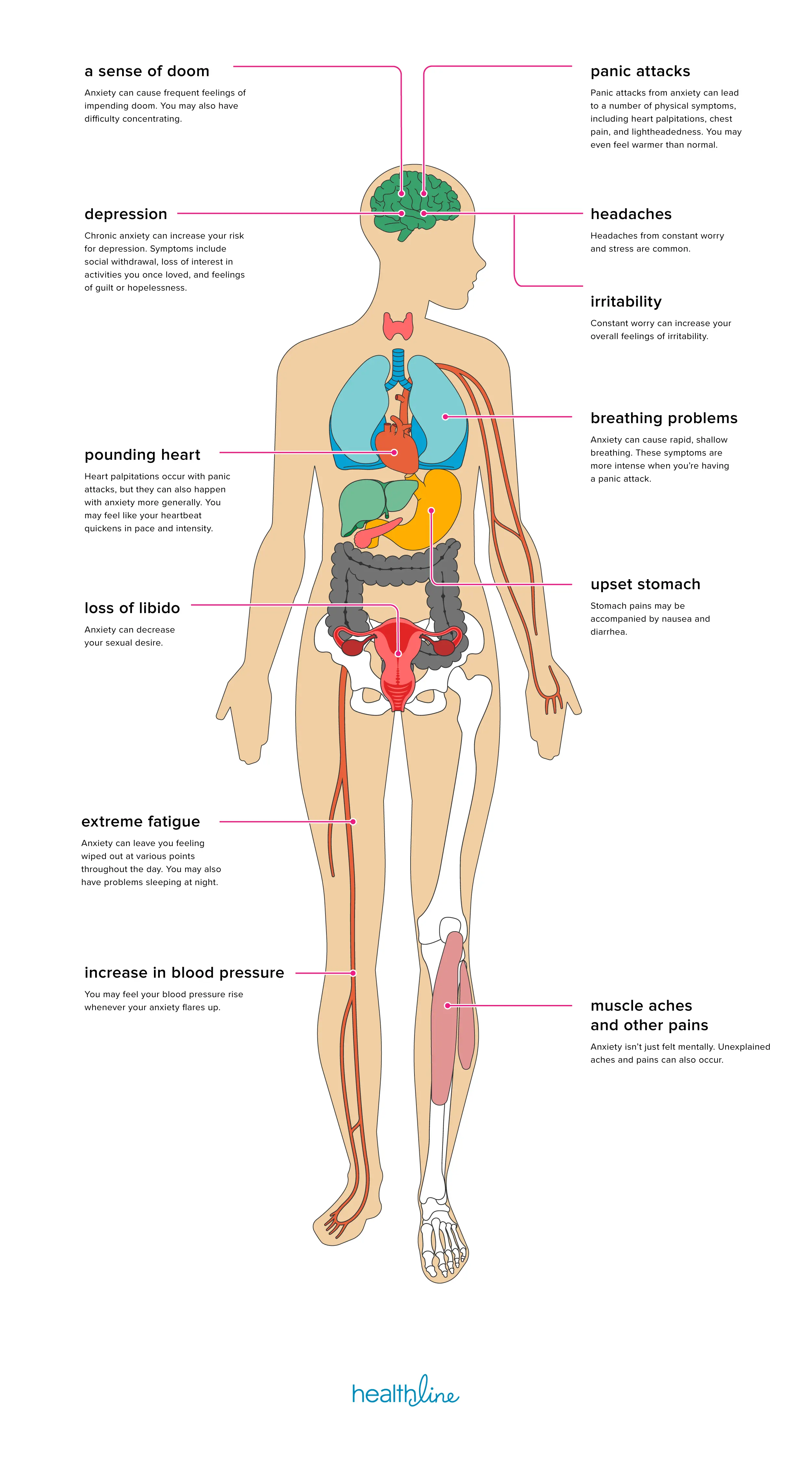 7-physical-symptoms-of-anxiety-healthy-food-near-me