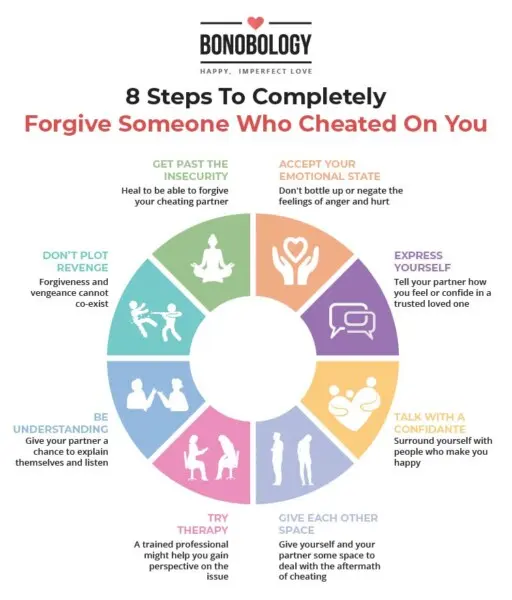 7 Signs a Cheating Partner Isn’t Really Repentant