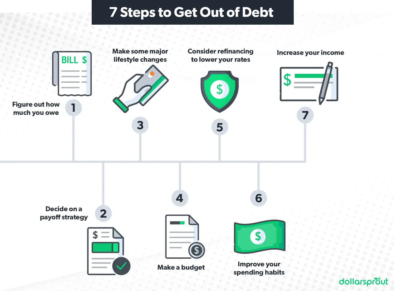 7 ways to get out of debt